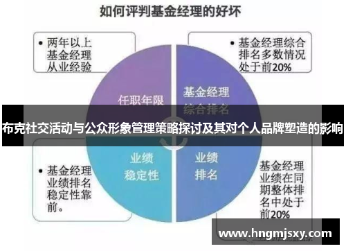 布克社交活动与公众形象管理策略探讨及其对个人品牌塑造的影响