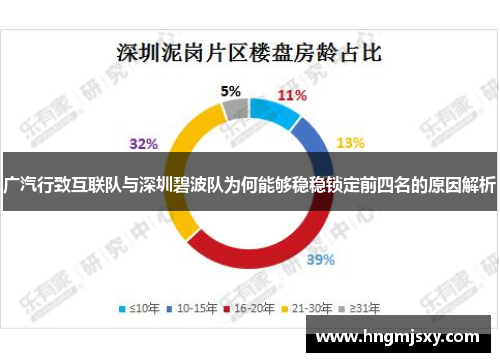 广汽行致互联队与深圳碧波队为何能够稳稳锁定前四名的原因解析 广汽行致互联队与深圳碧波队为何能够稳稳锁定前四名的原因解析